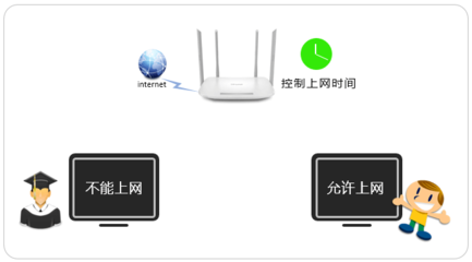 路由器上网怎么设置(电脑通过路由器上网怎么设置)