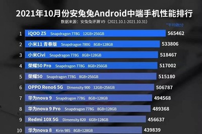 手机处理器性能排行榜2022(手机处理器性能排行榜2022年12月)