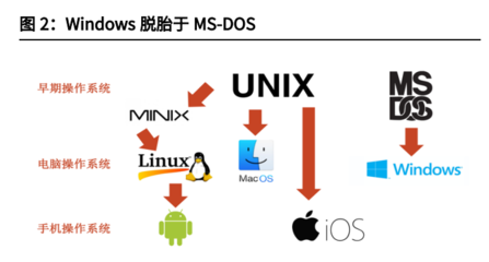 unix系统还有人用吗(unix系统优缺点)