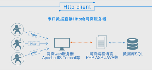 免费web服务器(免费web服务器网站澳门)