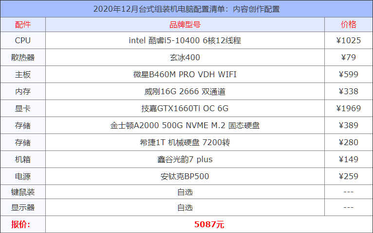 电脑价格配置单(主流电脑配置单及价格)