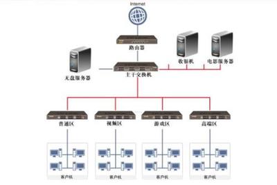 服务器搭建教程(服务器搭建教程win10)