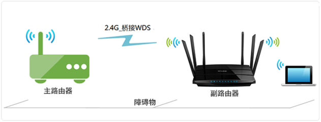 如何使用路由器无线上网(怎么使用路由器连接无线网络)