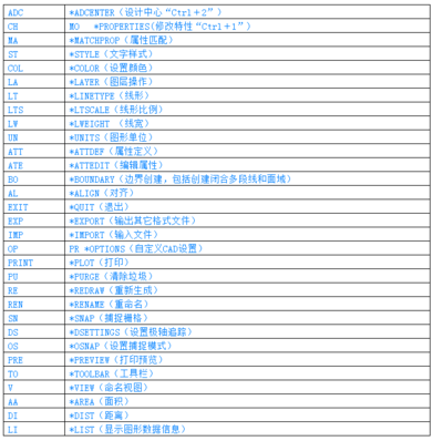 常用快捷键大全ctrl(常用快捷键大全表格)