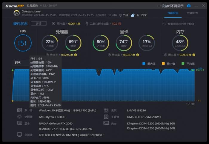 实时显示cpu显卡温度的软件(显示cpu和显卡温度的软件)