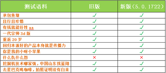 讯飞输入法旧版(讯飞输入法旧版下轿)