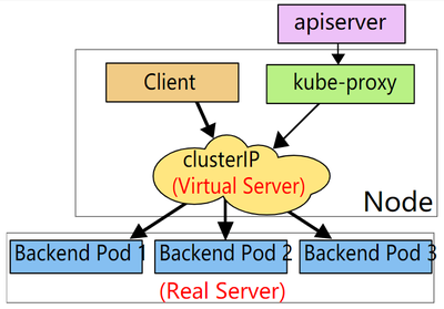 linux内核(linux内核编译的基本流程)