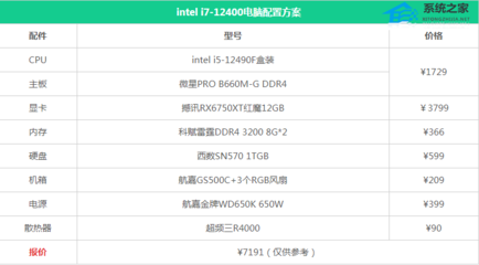 自己组装电脑配置清单2021(自己组装电脑配置清单1000元左右)