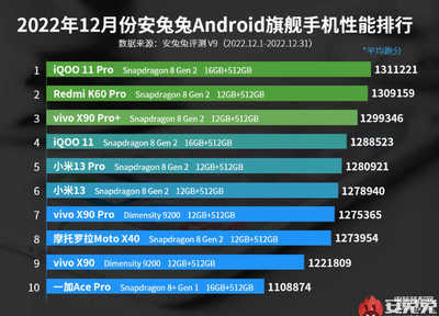 手机处理器排行榜前十名2023(手机处理器排行榜前十名2023最新)