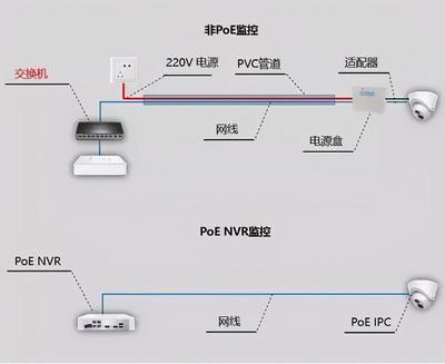 网线4根线接法1236(网线4根线接法1236如何对接针式接口)