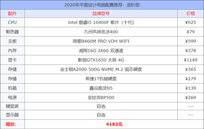 组装电脑配置清单2020及价格表(组装电脑的配置清单)