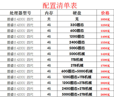 计算机电脑配置清单(计算机配置清单6000元)