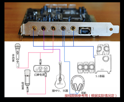 内置声卡驱动怎么安装驱动(内置声卡怎么安装到电脑上)