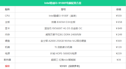 2023组装电脑配置单(2020年电脑组装配置单及价格)