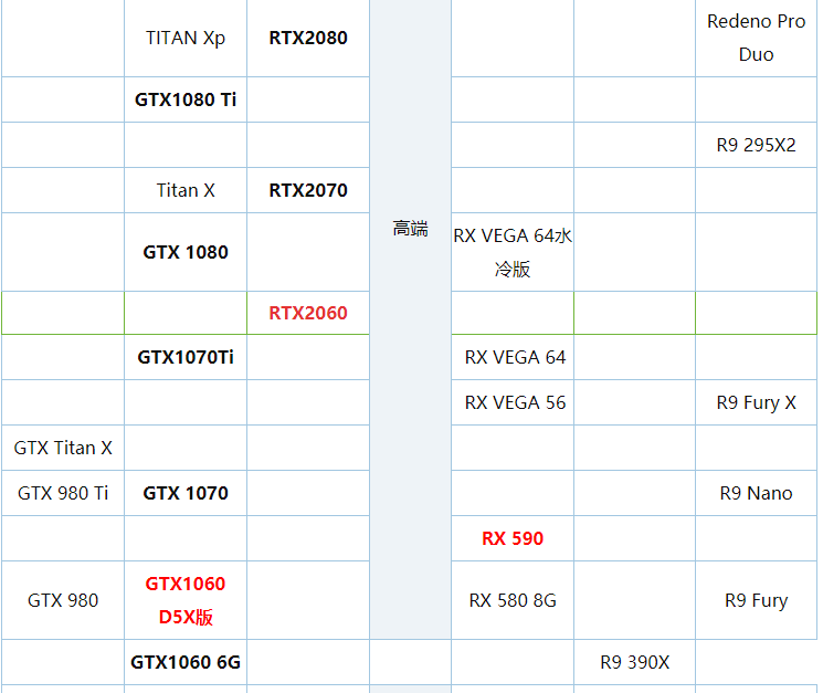 显卡天梯图完整版(显卡天梯图20216)