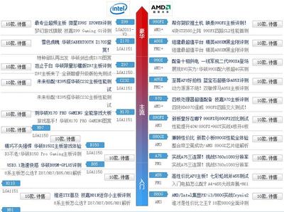 十大公认最耐用的主板(主板和cpu对照一览表)