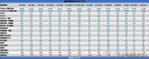 游戏笔记本显卡排名(游戏笔记本显卡排行榜2020)