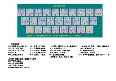 五笔86版和98版哪个好(98版五笔字型字根表)