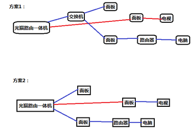 光猫路由器一体机好吗(光猫路由器一体机好吗怎么设置)