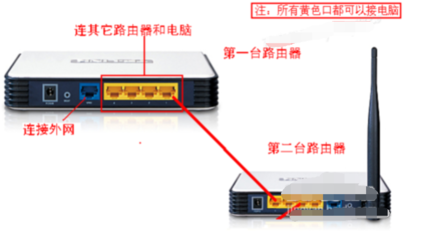 新路由器连接上但上不了网(新路由器连接上不能上网怎么办)