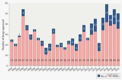 中国攻克hiv最新消息(中国艾滋病攻克成功2020)