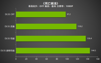 玩3a大作显卡90正常吗(3a大作显卡要求)