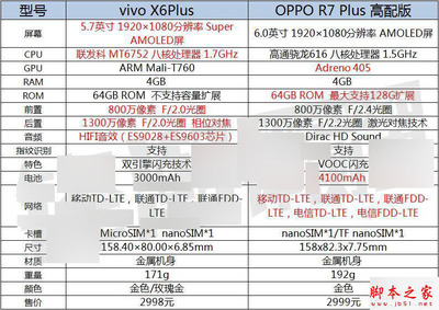 高通骁龙处理器排名天梯图(2023最建议买的三款手机)