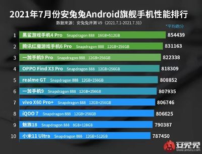 骁龙888和麒麟9000(骁龙888和麒麟9000l哪个好)