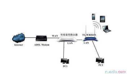 无线局域网设置(无线局域网设置方法)