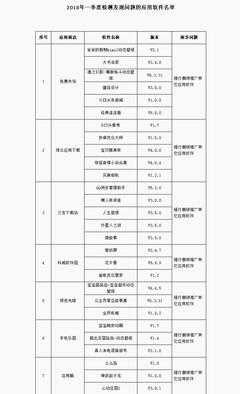 免费群发短信的软件(怎么用106号码发短信)