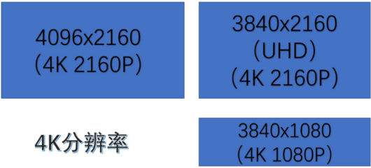 4k分辨率是多少(4k分辨率是多少乘以多少像素)