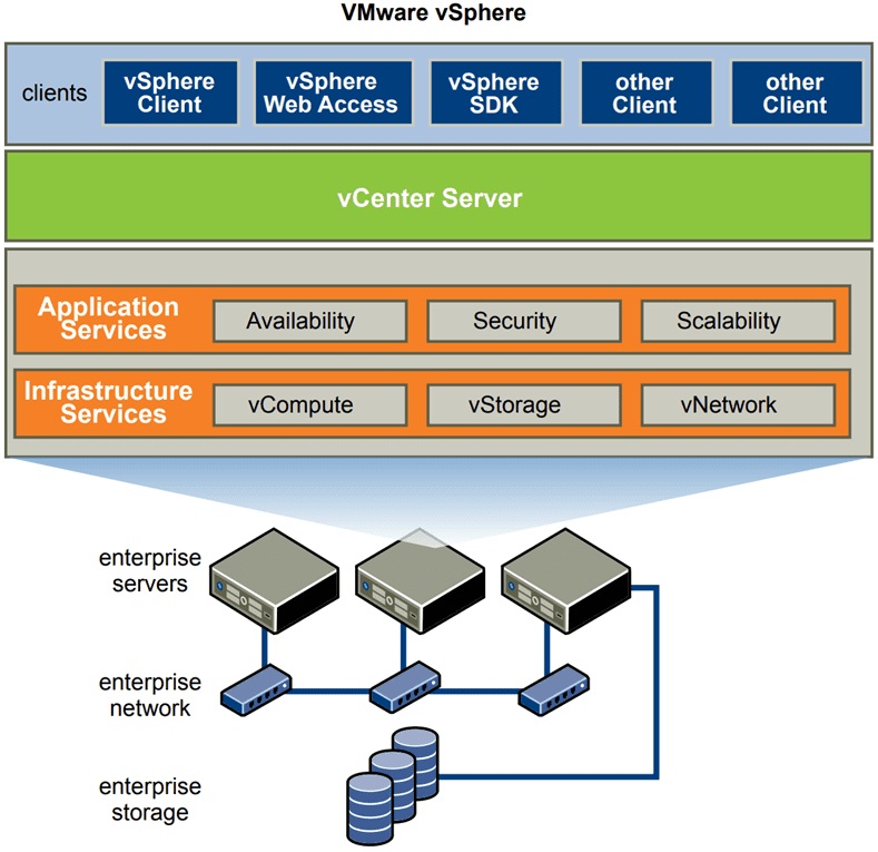 vmware服务器虚拟化(vmware服务器虚拟化教程)