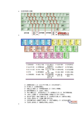 86版五笔输入法字根表(最全面的86版五笔字根)