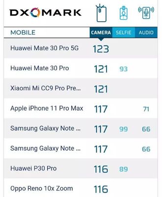 手机性能排行榜2022最新(手机性能排行榜2022最新款)