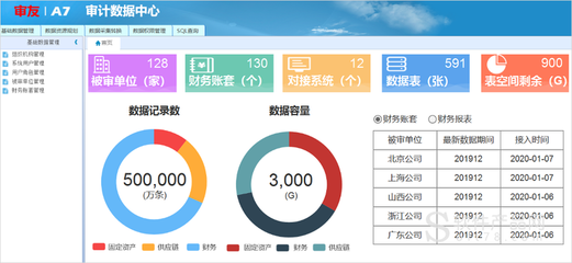 免费大数据查询平台(免费大数据查询平台邢光伟)