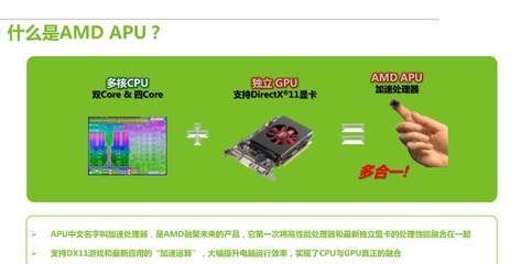 directx11是什么显卡(directx11显卡好不好)