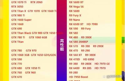 笔记本最新显卡排行榜2023(笔记本最新显卡排行榜2023款)