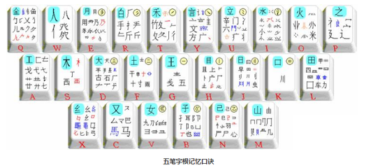 五笔搜狗输入法(五笔搜狗输入法不显示选字框怎么办)