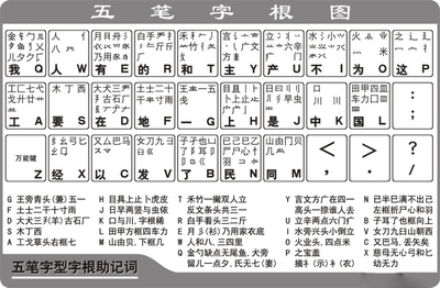 五笔详细完整字根表(五笔最全字根表)