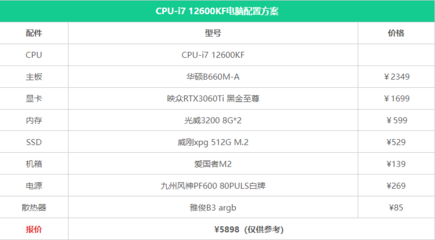 i7电脑主机配置清单及价格(i7主机推荐)