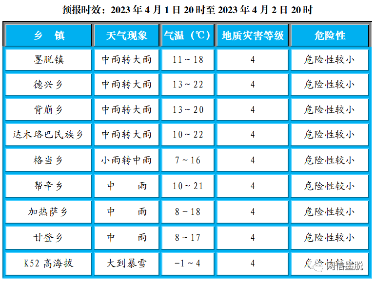 现任国家干部级别一览表(中国官级顺序)