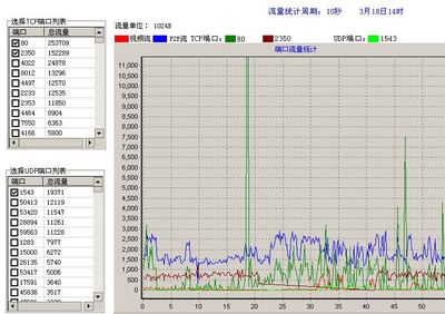 局域网网络监控软件(局域网网络监控软件 免费)