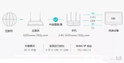 路由器怎样无线桥接另一个路由器(两台路由器无线桥接方法步骤)