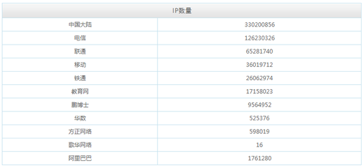 国内好用的ip地址(国内好用的ip地址推荐)