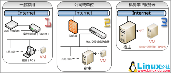 外网ip和内网ip的区别(外网ip与内网ip)